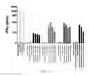 Fig. 33 - METHODS OF DIAGNOSING CELIAC DISEASE USING IP-10