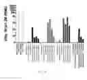 Fig. 35 - METHODS OF DIAGNOSING CELIAC DISEASE USING IP-10