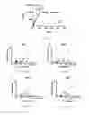 Fig. 48 - METHODS OF DIAGNOSING CELIAC DISEASE USING IP-10