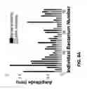 Fig. 15 - Antibiotic susceptibility testing via plasmonic imaging and tracking
