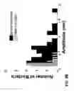 Fig. 16 - Antibiotic susceptibility testing via plasmonic imaging and tracking