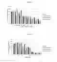 Fig. 07 - METHOD FOR PREDICTING RESPONSE TO THERAPY FOR CANCER