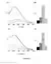 Fig. 26 - Fluorescent molecular sensor for targeting changes in protein surfaces, and methods of use thereof
