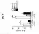 Fig. 08 - COMPOSITIONS AND METHODS FOR TREATING SUBJECTS WITH IMMUNE-MEDIATED DISEASES