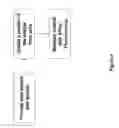 Fig. 02 - Methods for measuring analyte transport across barriers using X-ray fluorescence