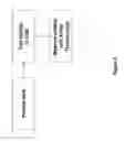 Fig. 03 - Methods for measuring analyte transport across barriers using X-ray fluorescence