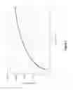 Fig. 06 - Methods for measuring analyte transport across barriers using X-ray fluorescence