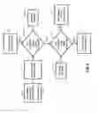 Fig. 06 - Electrical test device and method