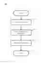 Fig. 01 - Critical path architect