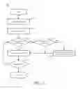 Fig. 03 - Critical path architect