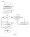 Fig. 04 - Critical path architect