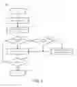 Fig. 05 - Critical path architect