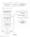 Fig. 03 - Monitoring methods and systems for processing biomass