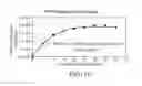 Fig. 18 - Monitoring methods and systems for processing biomass