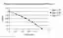 Fig. 01 - Permeability and inflow performance determination for horizontal wells