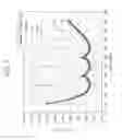 Fig. 08 - SOLID-STATE IMAGING ELEMENT AND ELECTRONIC DEVICE