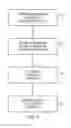 Fig. 06 - Apparatus, method and computer program for enabling charging of a vehicle