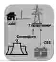 Fig. 01 - CONTROL STRATEGIES FOR GRID SCALE STORAGE OPERATION IN FREQUENCY REGULATION MARKETS CONSIDERING BATTERY HEALTH FACTORS