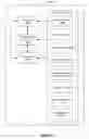 Fig. 99 - Devices and methods for processing touch inputs based on their intensities