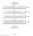 Fig. 05 - PORTABLE APPARATUS AND METHOD FOR DISPLAYING A SCREEN