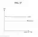 Fig. 32 - Touch sensor integrated display device and method for driving the same