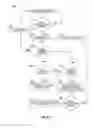 Fig. 06 - Displaying a selectable item over a blurred user interface