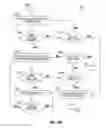 Fig. 31 - Displaying a selectable item over a blurred user interface