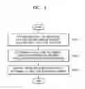Fig. 04 - METHOD AND APPARATUS FOR PROCESSING MANAGING MULTIMEDIA CONTENT