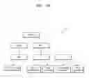 Fig. 09 - METHOD AND APPARATUS FOR PROCESSING MANAGING MULTIMEDIA CONTENT