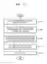 Fig. 22 - METHOD AND APPARATUS FOR PROCESSING MANAGING MULTIMEDIA CONTENT