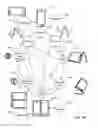Fig. 06 - Managing hierarchically related windows in a single display