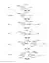 Fig. 08 - Managing hierarchically related windows in a single display