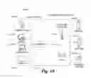 Fig. 02 - Methods and systems for photo, page, and spread arrangement on space-constrained user devices