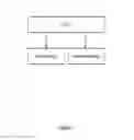 Fig. 06 - Media system having three dimensional navigation via dynamic carousel