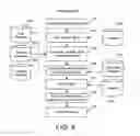 Fig. 08 - Presentation of Content Based on Utility