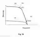 Fig. 10 - Presentation of Content Based on Utility