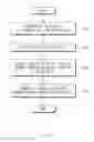 Fig. 10 - Method for providing physiological state information and electronic device for supporting the same