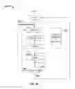 Fig. 12 - FLEXIBLE INTERFACE FOR NAND FLASH MEMORY