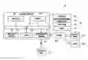 Fig. 01 - Electronic device and information sharing method thereof