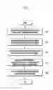 Fig. 06 - Electronic device and information sharing method thereof