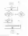 Fig. 06 - Facilitation of concurrent consumption of media content by multiple users using superimposed animation
