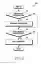 Fig. 07 - Method for reproducing music patterns and electronic device thereof
