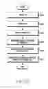 Fig. 26 - METHOD AND APPARATUS FOR PROVIDING USER INTERFACE IN AN ELECTRONIC DEVICE