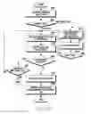 Fig. 27 - METHOD AND APPARATUS FOR PROVIDING USER INTERFACE IN AN ELECTRONIC DEVICE
