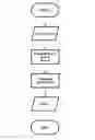 Fig. 01 - Elements of processor software