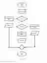 Fig. 02 - Elements of processor software