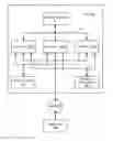 Fig. 01 - Processing fixed and variable length numbers