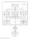 Fig. 02 - Processing fixed and variable length numbers