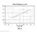 Fig. 18 - Random number generating systems and related methods