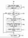 Fig. 01 - System and method for adding and storing groups of firmware default settings